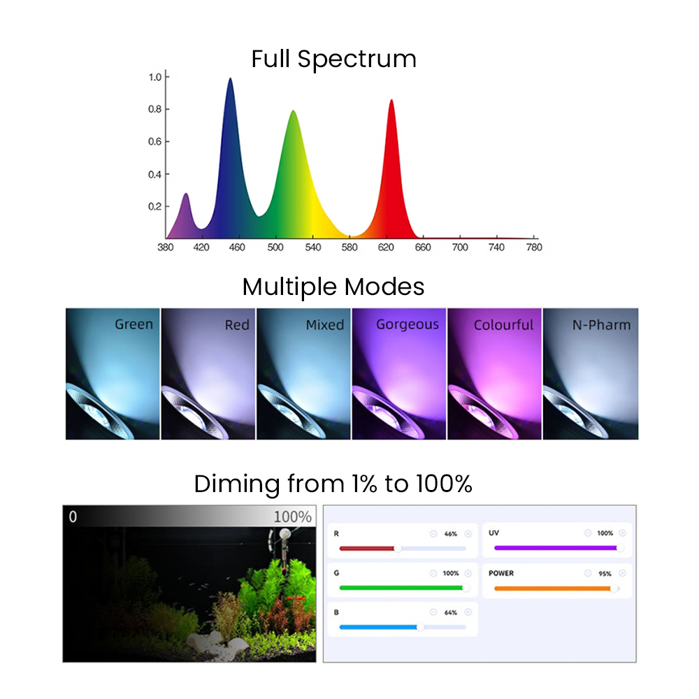 Full Spectrum Bluetooth 3.0 Ap - Planted Aquarium With Fish 评论和价格
