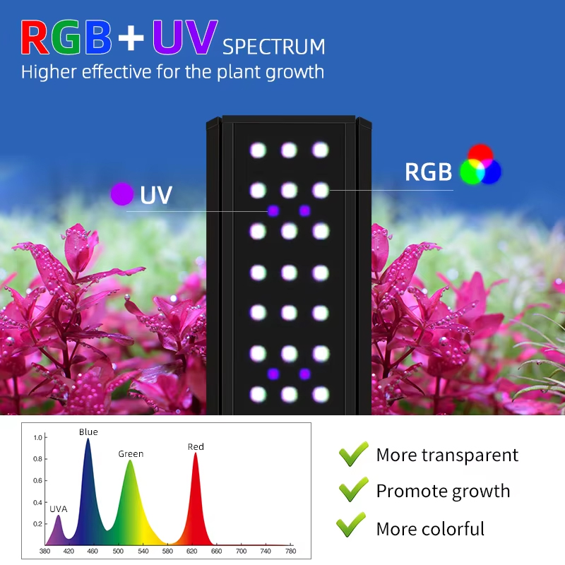 WEEK AQUA LED M Series RGB+UV  - Planted Aquarium Cycling 评论和价格